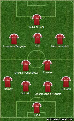 Arsenal Formation 2019