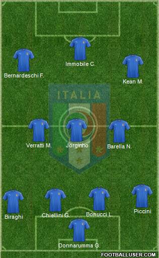 Italy Formation 2019