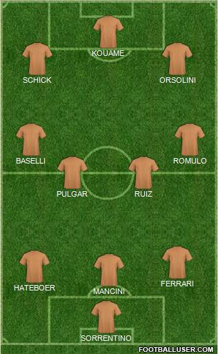 Dream Team Formation 2019