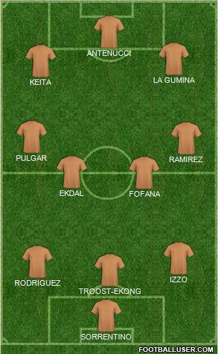 Dream Team Formation 2019