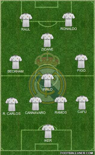 Real Madrid C.F. Formation 2019