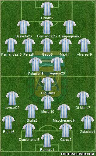 Argentina Formation 2019