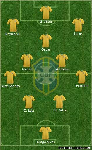 Brazil Formation 2019