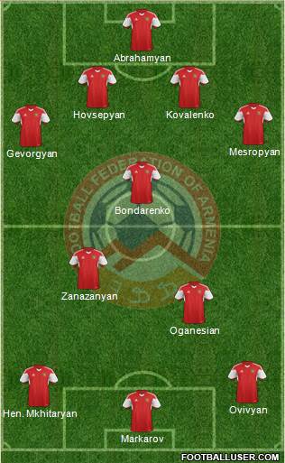 Armenia Formation 2019