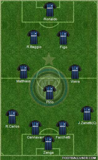 F.C. Internazionale Formation 2019