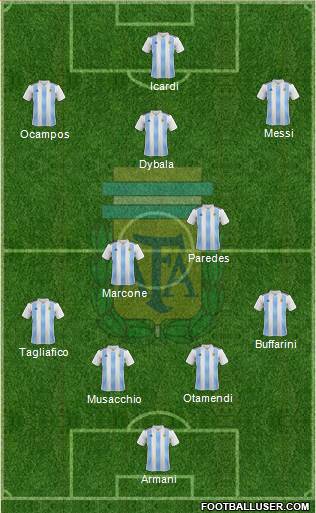 Argentina Formation 2019