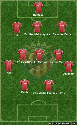 C. Gimnàstic Tarragona S.A.D. Formation 2019