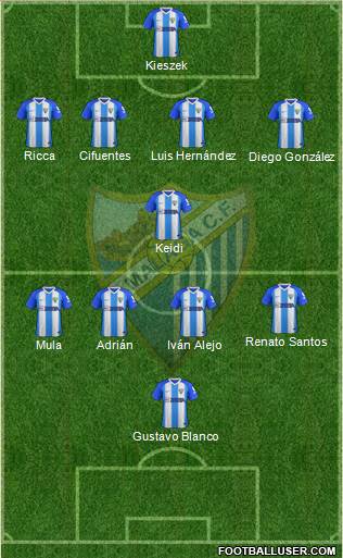 Málaga C.F. B Formation 2019
