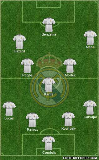 Real Madrid C.F. Formation 2019