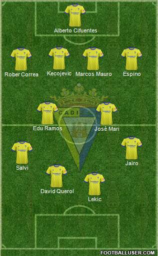 Cádiz C.F., S.A.D. Formation 2019