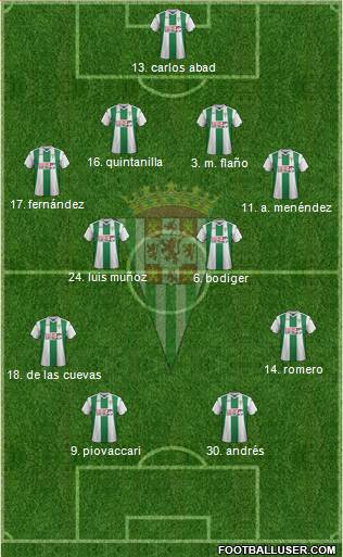 Córdoba C.F., S.A.D. football formation