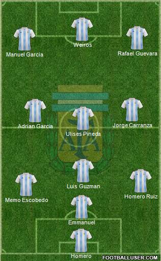 Argentina Formation 2019