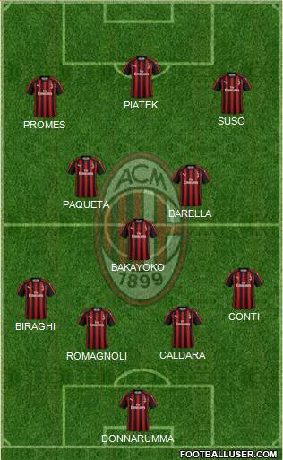 A.C. Milan Formation 2019