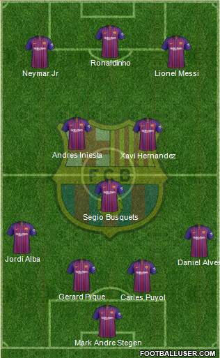 F.C. Barcelona Formation 2019