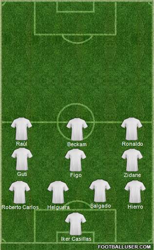 Champions League Team Formation 2019