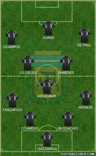 Argentina Formation 2019