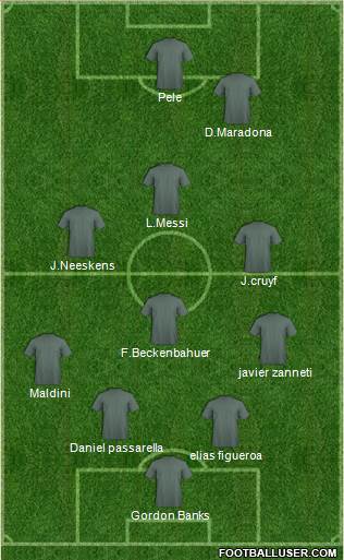 Dream Team Formation 2019