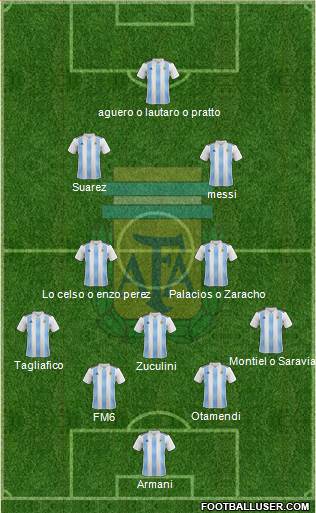 Argentina Formation 2019