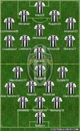 Juventus Formation 2019