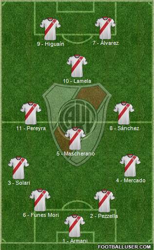 River Plate Formation 2019