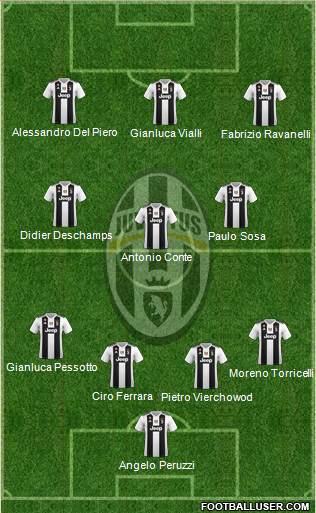 Juventus Formation 2019