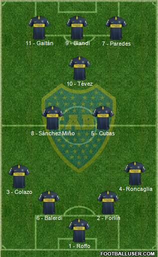 Boca Juniors Formation 2019
