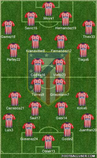 C. Atlético Madrid S.A.D. Formation 2019