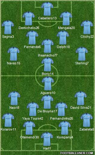 Manchester City Formation 2019