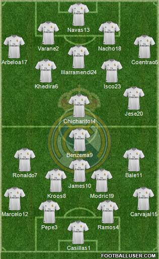 Real Madrid C.F. Formation 2019