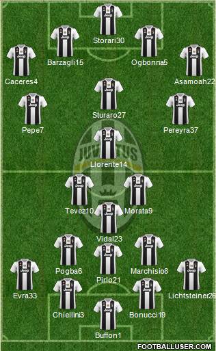 Juventus Formation 2019