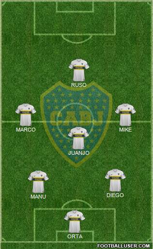 Boca Juniors Formation 2019