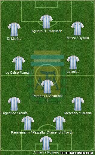 Argentina Formation 2019