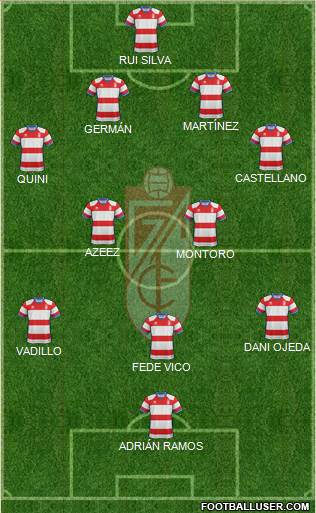 Granada C.F. Formation 2019