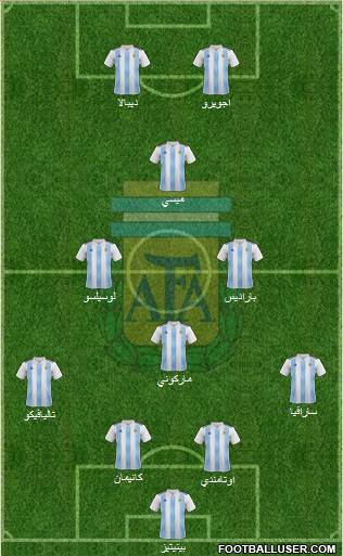 Argentina Formation 2019