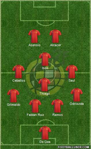 Spain Formation 2019