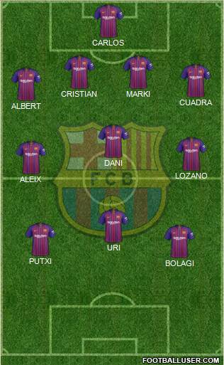 F.C. Barcelona Formation 2019