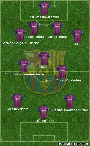 F.C. Barcelona Formation 2019