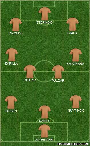 Dream Team Formation 2019