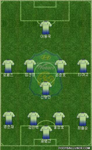 Jeonbuk Hyundai Motors Formation 2019