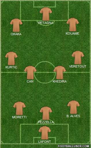 Dream Team Formation 2019