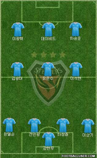 Pohang Steelers Formation 2019