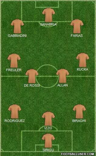Dream Team Formation 2019