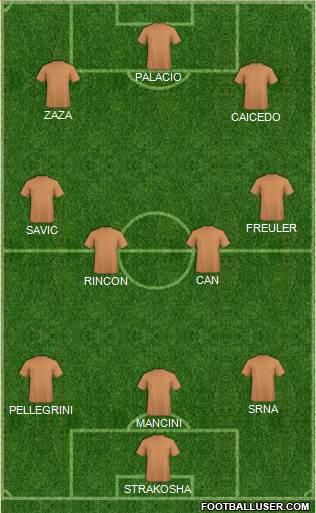 Dream Team Formation 2019