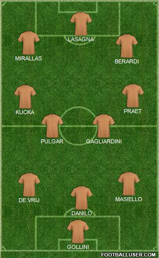 Dream Team Formation 2019