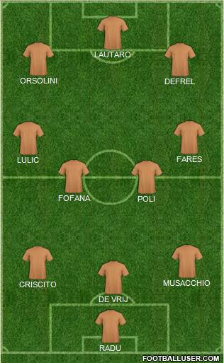 Dream Team Formation 2019