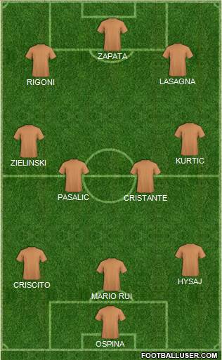 Dream Team Formation 2019