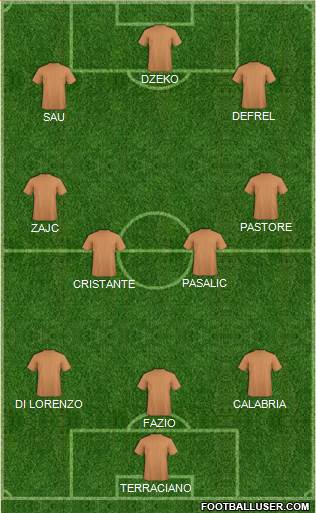 Dream Team Formation 2019