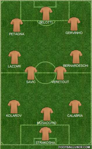 Dream Team Formation 2019