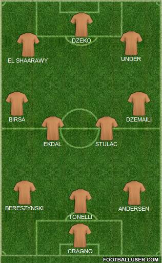 Dream Team Formation 2019