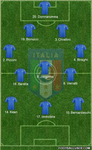 Italy Formation 2019